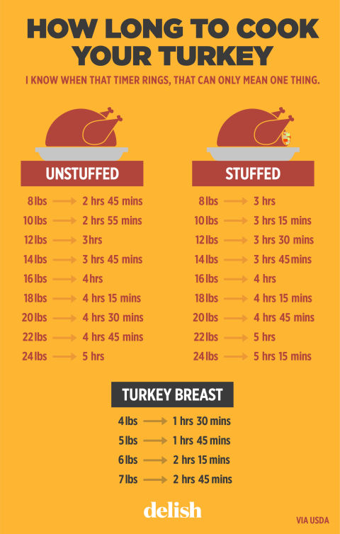 5 Charts That Will Save You All The Stress On Thanksgiving Delish