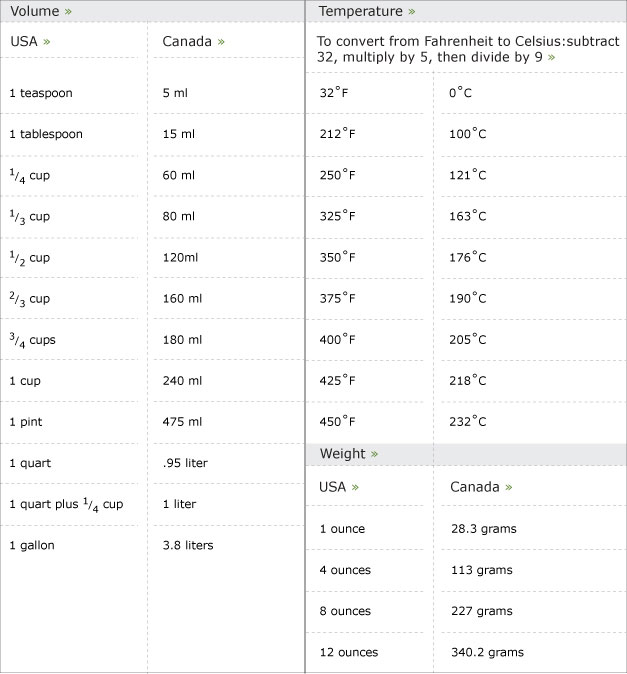 conversions chart cooking